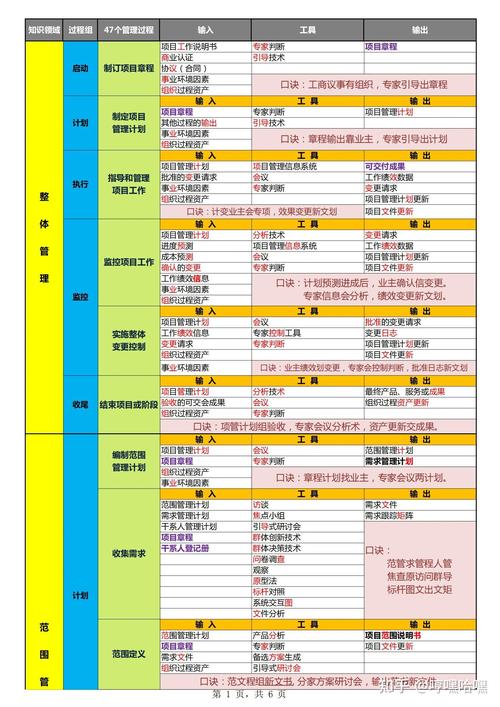 系統集成項目管理工程師